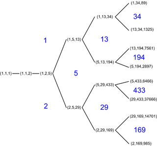 <span class="mw-page-title-main">Markov number</span>