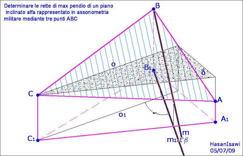 File:Max-pendio.JPG