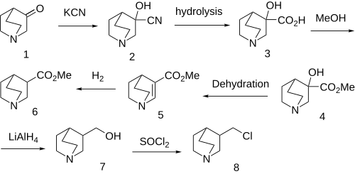 Thieme Prec: Synthesis: Mequitazine synthesis.svg