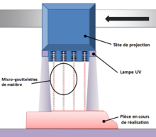 Lame pour Ébavureur d'impression 3D (différentes références disponible –  artillery3d