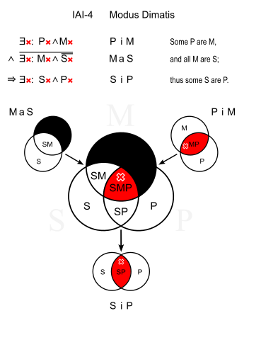 Modus Dimatis