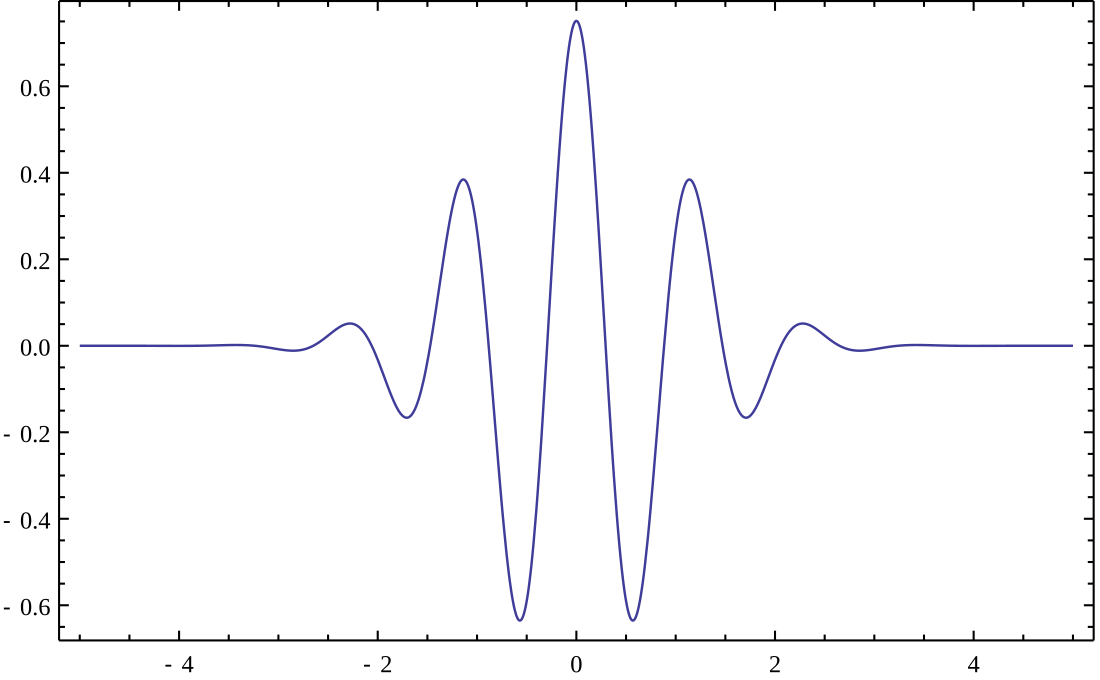 Morlet wavelet