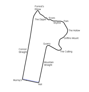 Mount Panorama Circuit