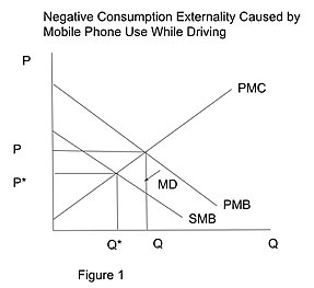 Negative consumption externality