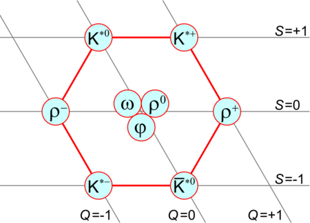 Tập_tin:Noneto_mesônico_de_spin_1.png