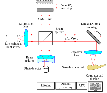 Configuration OCT B-Scan-fr.svg