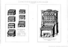 Piano-mélodium [fr] and Orgue-mélodium (invented in mid-19th c. by Alexandre Père et Fils [fr]) [41]