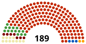 Elecciones generales de Túnez de 2004