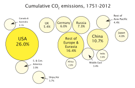  Hecho Emisiones de CO2 acumuladas. [Países].