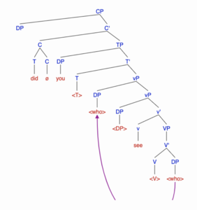 Phasal Movement Syntax tree- step 1.png