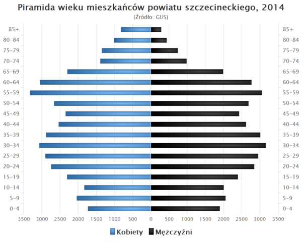 Piramida wieku powiat szczecinecki.png