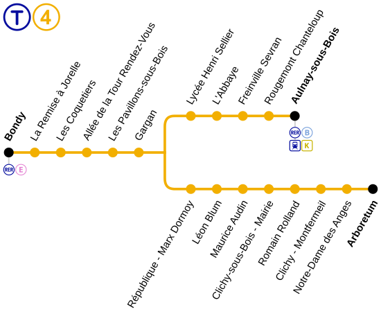 Plan schématique de la ligne T4.