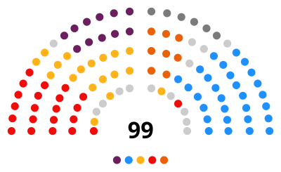 COMPOSICIÓ DE LES CORTS 400px-Pleno_de_la_IX_Legislatura_de_las_Cortes_Valencianas.svg