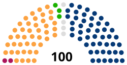 Poland Senate 2019.svg