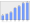 Evolucion de la populacion 1962-2008