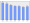 Evolucion de la populacion 1962-2008