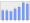 Evolucion de la populacion 1962-2008