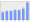 Evolucion de la populacion 1962-2008