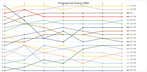 Pokrok NA Řešení 1989.png