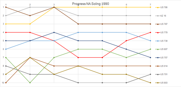 Progress NA Soling 1990.png