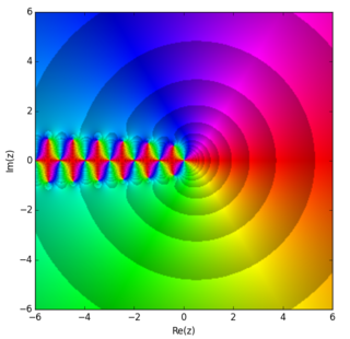 Trigamma function mathematics term