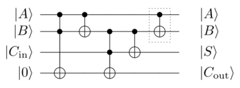 is quantum nand gate unitary? 2