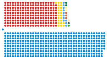 Reino Unido elección 1983 House of Commons.svg