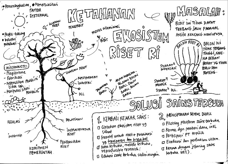 File:Resilience-research-academic-ecosystem.jpg