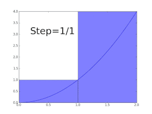 Az y = x2 függvény felső Darboux-összegei