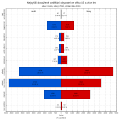 Thumbnail for version as of 21:13, 25 February 2014