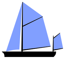 Yelken planı yawl.svg