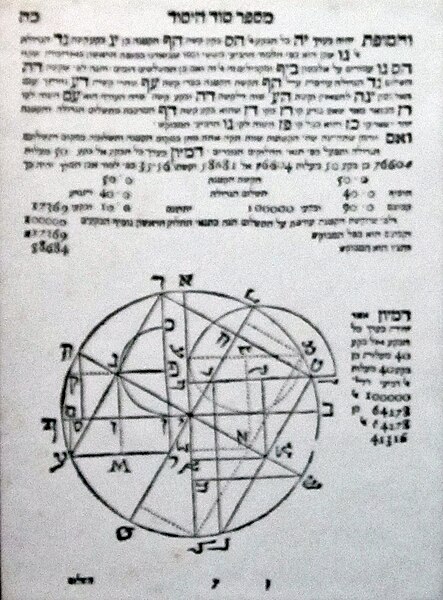 File:Sefer Elim - 2, Joseph Delmedigo.jpg