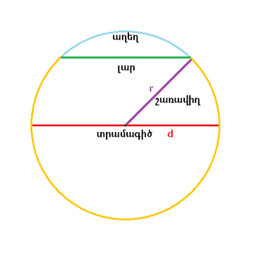 Տրամագիծ