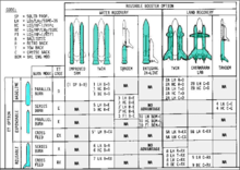 A Wide Variety of Booster, External Tank, and Propellant Options Were Studied Shuttle Booster Evolution.png