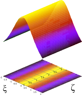 Soliton's shape while propagating with N = 1, it does not change its shape