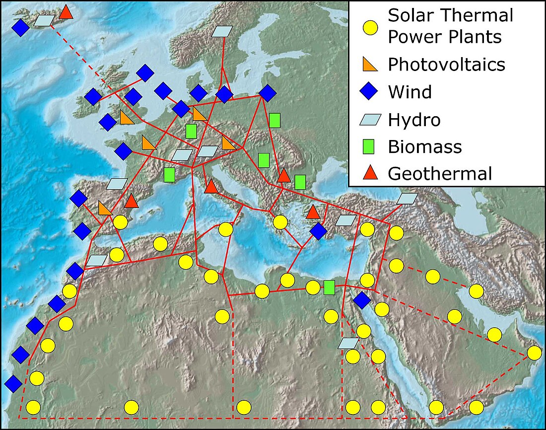 European super grid