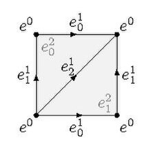 File:T 2 delta complex.pdf