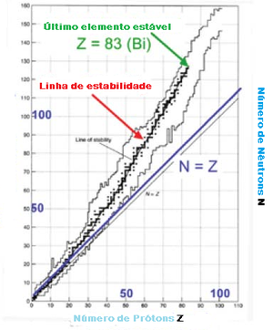 Tabela estabilidade.png