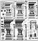 Table of architecture, Cyclopaedia, 1728, volume 1.jpg