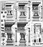 Table of architecture, Cyclopaedia, 1728, volume 1.jpg