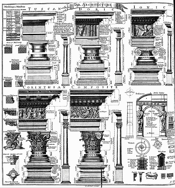 Illustrations of the Classical orders (from left to right): Tuscan, Doric, Ionic, Corinthian and Composite, made in 1728, from Cyclopædia