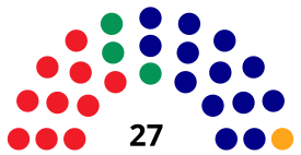 TenerifeCabildoDiagram1987.svg