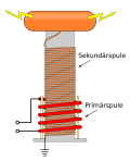 Miniatyrbilde for Tesla-spole