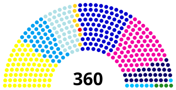 Thailand House of Representatives March 1992.svg