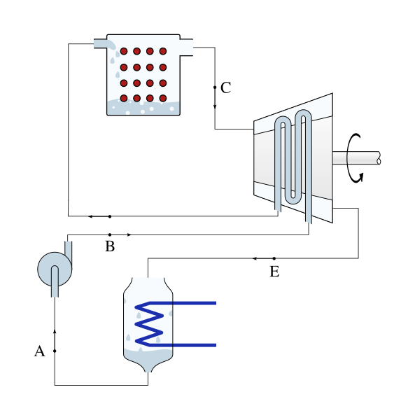 File:Thermodynamic circuit of a steam power plant based on a regenerative Rankine cycle.svg