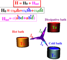 Quantum tricycle absorption refrigerator. The device is composed from three baths where
T
d
>=
T
h
>=
T
c
{\displaystyle T_{\text{d}}\geq T_{\text{h}}\geq T_{\text{c}}}
. Heat flows from the power reservoir and cold bath to the hot bath. Tricyle-1.png