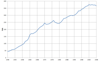 Electricity sector in the United Kingdom Overview of the electricity sector in the United Kingdom