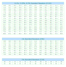 Resistor Value Chart Pdf