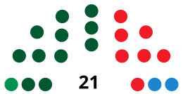 ÉcijaC CouncilDiagram1999.svg