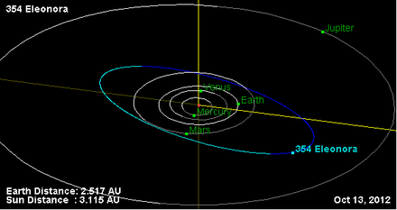 Орбита астероида 354.png